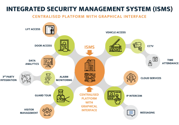 Why Your Business Needs Integrated Security, Not Just More Equipment