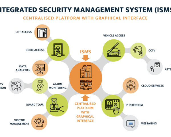 Why Your Business Needs Integrated Security, Not Just More Equipment